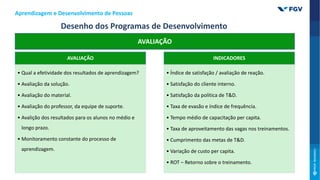 Desenho dos Programas de Desenvolvimento
AVALIAÇÃO
• Qual a efetividade dos resultados de aprendizagem?
• Avaliação da solução.
• Avaliação do material.
• Avaliação do professor, da equipe de suporte.
• Avalição dos resultados para os alunos no médio e
longo prazo.
• Monitoramento constante do processo de
aprendizagem.
INDICADORES
• Índice de satisfação / avaliação de reação.
• Satisfação do cliente interno.
• Satisfação da política de T&D.
• Taxa de evasão e índice de frequência.
• Tempo médio de capacitação per capita.
• Taxa de aproveitamento das vagas nos treinamentos.
• Cumprimento das metas de T&D.
• Variação de custo per capita.
• ROT – Retorno sobre o treinamento.
AVALIAÇÃO
Aprendizagem e Desenvolvimento de Pessoas
 