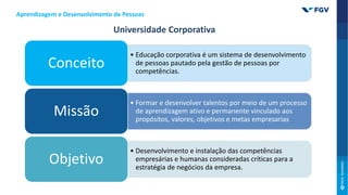 Conceito
• Educação corporativa é um sistema de desenvolvimento
de pessoas pautado pela gestão de pessoas por
competências.
Conceito
• Formar e desenvolver talentos por meio de um processo
de aprendizagem ativo e permanente vinculado aos
propósitos, valores, objetivos e metas empresarias
Missão
• Desenvolvimento e instalação das competências
empresárias e humanas consideradas críticas para a
estratégia de negócios da empresa.
Objetivo
Universidade Corporativa
Aprendizagem e Desenvolvimento de Pessoas
 