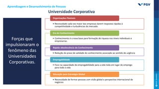• Necessidade cada vez maior das empresas darem respostas rápidas à
competitividade e turbulências do mercado.
Organizações Flexíveis
• Conhecimento é a nova base para formação de riqueza nos níveis individuais e
empresarias.
Era do Conhecimento
• Redução do prazo de validade do conhecimento associado ao sentido de urgência
Rápida obsolescência do Conhecimento
• Foco na capacidade de empregabilidade para a vida toda em lugar do emprego
para toda a vida
Empregabilidade
• Necessidade de formar pessoas com visão global e perspectiva internacional de
negócios
Educação para Estratégia Global
Forças que
impulsionaram o
fenômeno das
Universidades
Corporativas.
Universidade Corporativa
Aprendizagem e Desenvolvimento de Pessoas
 