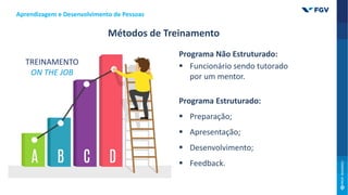 Programa Não Estruturado:
 Funcionário sendo tutorado
por um mentor.
Programa Estruturado:
 Preparação;
 Apresentação;
 Desenvolvimento;
 Feedback.
Métodos de Treinamento
Aprendizagem e Desenvolvimento de Pessoas
TREINAMENTO
ON THE JOB
 