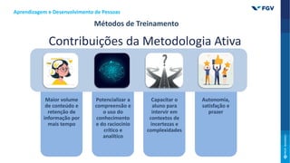 Métodos de Treinamento
Aprendizagem e Desenvolvimento de Pessoas
Contribuições da Metodologia Ativa
Maior volume
de conteúdo e
retenção de
informação por
mais tempo
Potencializar a
compreensão e
o uso do
conhecimento
e do raciocínio
crítico e
analítico
Capacitar o
aluno para
intervir em
contextos de
incertezas e
complexidades
Autonomia,
satisfação e
prazer
 
