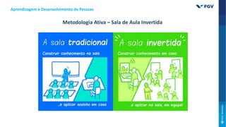 Metodologia Ativa – Sala de Aula Invertida
Aprendizagem e Desenvolvimento de Pessoas
 