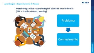 Metodologia Ativa – Aprendizagem Baseada em Problemas
(PBL – Problem Based Learning)
Problema
Conhecimento
Aprendizagem e Desenvolvimento de Pessoas
 