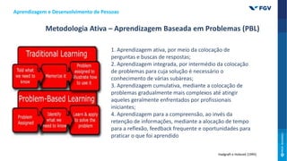 Metodologia Ativa – Aprendizagem Baseada em Problemas (PBL)
1. Aprendizagem ativa, por meio da colocação de
perguntas e buscas de respostas;
2. Aprendizagem integrada, por intermédio da colocação
de problemas para cuja solução é necessário o
conhecimento de várias subáreas;
3. Aprendizagem cumulativa, mediante a colocação de
problemas gradualmente mais complexos até atingir
aqueles geralmente enfrentados por profissionais
iniciantes;
4. Aprendizagem para a compreensão, ao invés da
retenção de informações, mediante a alocação de tempo
para a reflexão, feedback frequente e oportunidades para
praticar o que foi aprendido
Hadgraft e Holecek (1995)
Aprendizagem e Desenvolvimento de Pessoas
 