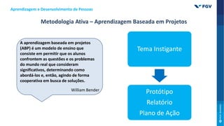 Metodologia Ativa – Aprendizagem Baseada em Projetos
Tema Instigante
Protótipo
Relatório
Plano de Ação
Aprendizagem e Desenvolvimento de Pessoas
A aprendizagem baseada em projetos
(ABP) é um modelo de ensino que
consiste em permitir que os alunos
confrontem as questões e os problemas
do mundo real que consideram
significativos, determinando como
abordá-los e, então, agindo de forma
cooperativa em busca de soluções.
William Bender
 