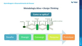 Como se aplica?
Desafio Divergir Convergir Pesquisa Prototipar
Aprendizagem e Desenvolvimento de Pessoas
Metodologia Ativa • Design Thinking
 