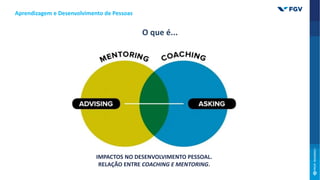 IMPACTOS NO DESENVOLVIMENTO PESSOAL.
RELAÇÃO ENTRE COACHING E MENTORING.
Aprendizagem e Desenvolvimento de Pessoas
O que é...
 