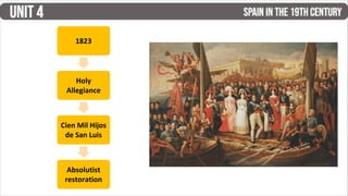 1823
Holy
Allegiance
Cien Mil Hijos
de San Luis
Absolutist
restoration
 