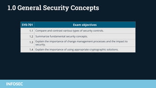 2023.06 - CompTIA Security+ Everything you need to know about the new ...