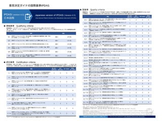 意思決定ガイドの国際基準IPDAS
 