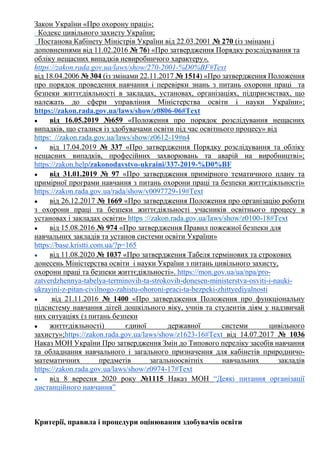 Закон України «Про охорону праці»;
· Кодекс цивільного захисту України;
· Постанова Кабінету Міністрів України від 22.03.2001 № 270 (із змінами і
доповненнями від 11.02.2016 № 76) «Про затвердження Порядку розслідування та
обліку нещасних випадків невиробничого характеру»,
https://zakon.rada.gov.ua/laws/show/270-2001-%D0%BF#Text
від 18.04.2006 № 304 (із змінами 22.11.2017 № 1514) «Про затвердження Положення
про порядок проведення навчання і перевірки знань з питань охорони праці та
безпеки життєдіяльності в закладах, установах, організаціях, підприємствах, що
належать до сфери управління Міністерства освіти і науки України»;
https://zakon.rada.gov.ua/laws/show/z0806-06#Text
● від 16.05.2019 №659 «Положення про порядок розслідування нещасних
випадків, що сталися із здобувачами освіти під час освітнього процесу» від
https: //zakon.rada.gov.ua/laws/show/z0612-19#n4
● від 17.04.2019 № 337 «Про затвердження Порядку розслідування та обліку
нещасних випадків, професійних захворювань та аварій на виробництві»;
https://zakon.help/zakonodavstvo-ukraini/337-2019-%D0%BF
● від 31.01.2019 № 97 «Про затвердження примірного тематичного плану та
примірної програми навчання з питань охорони праці та безпеки життєдіяльності»
https://zakon.rada.gov.ua/rada/show/v0097729-19#Text
● від 26.12.2017 № 1669 «Про затвердження Положення про організацію роботи
з охорони праці та безпеки життєдіяльності учасників освітнього процесу в
установах і закладах освіти» https ://zakon.rada.gov.ua/laws/show/z0100-18#Text
● від 15.08.2016 № 974 «Про затвердження Правил пожежної безпеки для
навчальних закладів та установ системи освіти України»
https://base.kristti.com.ua/?p=165
● від 11.08.2020 № 1037 «Про затвердження Табеля термінових та строкових
донесень Міністерства освіти і науки України з питань цивільного захисту,
охорони праці та безпеки життєдіяльності». https://mon.gov.ua/ua/npa/pro-
zatverdzhennya-tabelya-terminovih-ta-strokovih-donesen-ministerstva-osviti-i-nauki-
ukrayini-z-pitan-civilnogo-zahistu-ohoroni-praci-ta-bezpeki-zhittyediyalnosti
● від 21.11.2016 № 1400 «Про затвердження Положення про функціональну
підсистему навчання дітей дошкільного віку, учнів та студентів діям у надзвичай
них ситуаціях (з питань безпеки
● життєдіяльності) єдиної державної системи цивільного
захисту»;https://zakon.rada.gov.ua/laws/show/z1623-16#Text від 14.07.2017 № 1036
Наказ МОН України Про затвердження Змін до Типового переліку засобів навчання
та обладнання навчального і загального призначення для кабінетів природничо-
математичних предметів загальноосвітніх навчальних закладів
https://zakon.rada.gov.ua/laws/show/z0974-17#Text
● від 8 вересня 2020 року №1115 Наказ МОН “Деякі питання організації
дистанційного навчання”
Критерії, правила і процедури оцінювання здобувачів освіти
 