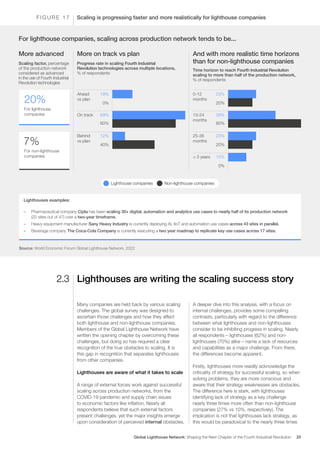 Global Lighthouse Network - 2023 | PDF