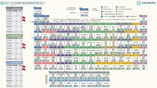 單位：NT億元；%
OMO、D2C是產業共通性策略還是行銷口號？
 
