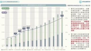 2030年台灣網路購物產業規模？
2017-2030 台灣零售業網路銷售金額與電商滲透率
網路銷售額：實體零售業 海外各國2021年電商滲透率
網路銷售額：電商&郵購 網路銷售額：電視購物&直銷 台灣電商滲透率
• 雖然全球疫情解封，消費
快速回流線下，導致網路
購物產業同步面臨成長趨
緩挑戰。不過，以近年台
灣零售市場年均複合成長
率以及實體零售業網路購
物成長率差異進行推測，
預估至2030年，「實體零
售業網路銷售規模」仍將
有機會達到「純電商規模」
的75%以上，約當每年新
增近新台幣2,300億元市場
規模。
• 潛力龐大且高速增長的實
體零售網路銷售版圖變動，
不但使得OMO、D2C、門
店外送等服務模式成為台
灣零售業者的共通性成長
戰略，亦成為未來十年數
位工具、金流物流、行銷
科技等零售周邊支援產業
最具吸引力的商機所在。
實體零售業網路銷售佔比大幅成長
 