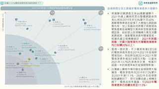台灣11.51%電商滲透率是否超英趕美了？
• 根據聯合國調查全球66國數據顯示，
2021年線上購物民眾佔整體網路使用
者比例自2019年的53%攀升至60%，
激勵零售業者在疫情下大舉強化網路銷
售布局。加上多國政府將電子商務視為
零售產業疫後轉型方案與新型態貿易基
礎設施，紛紛提出各項輔導方案及消費
振興措施，推動電商滲透率顯著提高。
根據各國主管機關統計，2021年英國、
南韓、中國大陸等領先市場電商滲透率
均已站穩20%以上。
• 值得一提的是，不少國家高達3至5成
的電商滲透率是在2019-2021年疫情期
間增加的。例如新加坡2019-2021年間
電商滲透率增加7.8個百分點，以當地
2021年13.7%的滲透率計算，相當於
超過一半的滲透率係於疫情期間新增。
• 台灣線上購物市場同樣在疫情期間大幅
擴張，電商滲透率自2019年7.5%攀升
至2021年達11.1%。2022年在疫情管
制陸續解封下，部分消費由線上移轉至
線下、電商成長率趨緩，但2022年電
商滲透率仍持續成長至11.5%。
疫情期間全球主要國家電商滲透率大幅攀升
 