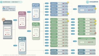 疫後電商減速、消費回歸線下？
 