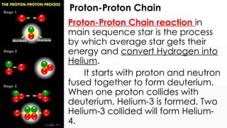 2023.M1.PS.Formation of heavy elements [Autosaved].pptx