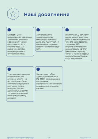 Наші досягнення
Експерти ЦППР
долучилися до навчально-
тренінгової діяльності
з основ ЗАП у межах
підготовки до його
імплементації. ЗАП
набув чинності без
відтермінування та
суттєвих винятків.
Актуалізували та
завдяки проєктам
міжнародної технічної
допомоги підготували й
надрукували Науково-
практичний коментар до
ЗАП.
Утворили неформальне
об’єднання «Клуб
активних ЦНАП» і на
його базі розробили
комплексний документ
політики з питань
інтеграції базових
адмінпослуг до ЦНАП
та провели практичні
вебінари для обміну
досвідом.
Законопроєкт «Про
адміністративний збір»
(№ 4380) рекомендовано
профільним
парламентським комітетом
до ухвалення в першому
читанні.
Узяли участь у великому
обсязі законопроєктних
робіт із метою гармонізації
чинного законодавства
з нормами ЗАП,
зокрема комплексного
законопроєкту № 10161
(ухвалено в першому
читанні) та нової редакції
проєкту Закону України
«Про звернення».
— Наші досягнення
Урядування: адміністративна процедура — 21 —
 