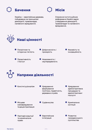 Україна — європейська держава,
побудована на принципах
демократії, правовладдя,
належного врядування.
Сприяння інституційним
реформам в Україні задля
утвердження демократії,
правовладдя та належного
врядування.
Бачення Місія
Наші цінності
Напрями діяльності
Патріотизм та
історична тяглість
Конституціоналізм
Фаховість та
інноваційність
Урядування:
адміністративна
процедура та
адміністративні
послуги
Кримінальна
юстиція
Європейська
інтеграція
Незалежність і
неупередженість
Судівництво
Протидія корупції
та кримінальне
право
Доброчесність і
прозорість
Урядування:
формування
політики, підзвітність,
державна служба
Проактивність
і поступ
Місцеве
самоврядування
та децентралізація
Розвиток
громадянського
суспільства
— 5 —
Про Центр
 