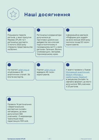 Наші досягнення
Розширили перелік
регіонів, у яких присутня
Мережа UPLAN та її
регіональні експерти.
З лютого 2023 року
створили представництво
на Волині.
Регіональні координатори
долучилися до
підготовки щомісячних
дайджестів про ключові
події в політичному й
громадському житті у своїх
регіонах: Галичині, Волині,
Слобожанщині, Запоріжжі,
Чорноморському краю.
На порталі uplan.org.ua
опубліковано 30
аналітичних статей і 36
блогів експертів.
Портал uplan.org.ua
відвідало 45 тисяч
користувачів.
У жовтні провели у Львові
Молодіжний аналітичний
форум «Молодь у
майбутньому України»
в змішаному (онлайн та
офлайн) форматі, до якого
долучилося 184 учасники
з 23 регіонів.
Провели 14 регіональних
і міжрегіональних
експертних онлайн-
обговорень, до яких
долучилося 365
учасників, і 3 медіазаходи,
трансляцію яких
переглянуло 909 осіб.
Інформаційна кампанія
«Реформи для людей»
за вісім місяців 2023 року
охопила понад 53 тисячі
користувачів.
— 53 —
Громадська мережа UPLAN — Наші досягнення
 
