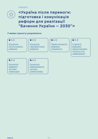 «Україна після перемоги:
підготовка і комунікація
реформ для реалізації
“Бачення України — 2030”»
Концепція
конституційної
реформи
Концепція
парламентської
реформи
Проєкт концепції
реформи
урядування
Концепція
реформи
системи
правосуддя
У межах проєкту розроблено:
П Р О Є К Т
Стратегія
реформи
Адміністративні
послуги та їх
цифровізація
Концепція
реформування
сектору
правопорядку
— 57 —
Видання
 