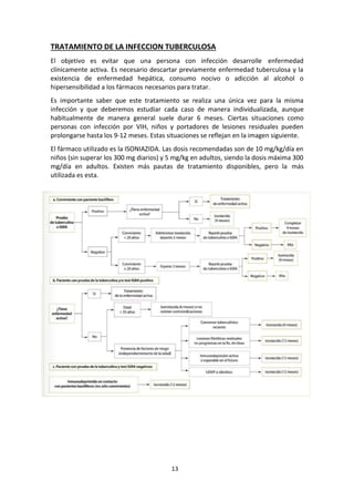 13
TRATAMIENTO DE LA INFECCION TUBERCULOSA
El objetivo es evitar que una persona con infección desarrolle enfermedad
clínicamente activa. Es necesario descartar previamente enfermedad tuberculosa y la
existencia de enfermedad hepática, consumo nocivo o adicción al alcohol o
hipersensibilidad a los fármacos necesarios para tratar.
Es importante saber que este tratamiento se realiza una única vez para la misma
infección y que deberemos estudiar cada caso de manera individualizada, aunque
habitualmente de manera general suele durar 6 meses. Ciertas situaciones como
personas con infección por VIH, niños y portadores de lesiones residuales pueden
prolongarse hasta los 9-12 meses. Estas situaciones se reflejan en la imagen siguiente.
El fármaco utilizado es la ISONIAZIDA. Las dosis recomendadas son de 10 mg/kg/día en
niños (sin superar los 300 mg diarios) y 5 mg/kg en adultos, siendo la dosis máxima 300
mg/día en adultos. Existen más pautas de tratamiento disponibles, pero la más
utilizada es esta.
 