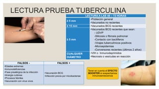 LECTURA PRUEBA TUBERCULINA
LECTURA A LAS 48 – 72 HORAS
≥ 5 mm
•Población general
•Vacunados no recientes
≥ 15 mm •Vacunados BCG recientes
≥ 5 mm
•Vacunados BCG recientes que sean:
- UDVP
-Silicosis o fibrosis pulmonar
-Contacto con bacilíferos
-Virajes tuberculínicos positivos
-Microepidemias
-Conversores recientes (últimos 2 años)
CUALQUIER
DIÁMETRO
•VIH o Inmunodeprimidos
•Necrosis o vesículas en reacción
FALSOS - FALSOS +
•Edades extremas
•Inmunodeficiencias
•Fase prealérgica de la infección
•Anergia cutánea
•Procesos febriles
•Vacunación con virus vivos
•Vacunación BCG
•Infección previa por micobacterias
Tener en cuenta el EFECTO
BOOSTER si sospechamos
inmunosenescencia
 