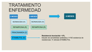 2 MESES
ISONIACIDA (H)
RIFAMPICINA (R)
PIRACINAMIDA (Z)
ETAMBUTOL (E)
4 MESES
ISONIACIDA (H)
RIFAMPICINA (R)
TRATAMIENTO
ENFERMEDAD
6 MESES
Resistencia Isoniacida > 4%.
Estudio de sensibilidad antibiótica  NO existencia de
resistencias  retirada ETAMBUTOL
 