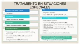 TRATAMIENTO EN SITUACIONES
ESPECIALES
• Sin cambios
EMBARAZO LACTANCIA Y NIÑOS
• Fase de continuación de 12 meses
TBC meníngea
• Fase de continuación hasta los 9 meses
TBC raquídea
• Tratamiento estándar pero con control de la FH, alcohol y
fármacos HT
• Si avanzada  retirar FHT (H, R, Z) siendo preferible
preservar la R
• Si muy avanzada  no FHT (último recurso)
HEPATOPATÍA CRONICA
• No grave  sin cambios
• Grave  FG < 30  Ajuste de dosis de Z y E.
IRC
• Pauta estándar de entrada
• Si no inicio de TAR  priorizar tratamiento TBC
• CD4 < 50 células/µl  iniciar el tratamiento lo antes posible
• CD4 > 50 células/µl  iniciar el tratamiento tras 8-12 semanas
de haber comenzado el tratamiento de la TBC
• Rifabutina
• Síndrome de reconstitución autoinmune  Corticoides
COINFECCION CON VIH
• Prolongar pauta estándar hasta las 9 meses
INMUNODERIMIDOS y FORMAS CAVITADAS CON
CULTIVO + TRAS 2M DE TRATAMIENTO
 