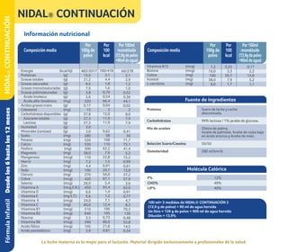 2023. Vademécum Productos Nestlé (Chile).pdf