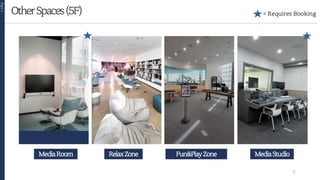 OtherSpaces(5F)
Part
1
MediaRoom RelaxZone Fun&PlayZone MediaStudio
11
= Requires Booking
 