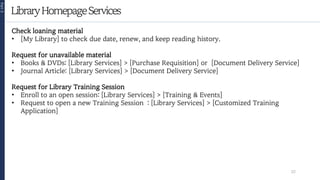 LibraryHomepageServices
Part
3
25
Check loaning material
• [My Library] to check due date, renew, and keep reading history.
Request for unavailable material
• Books & DVDs: [Library Services] > [Purchase Requisition] or [Document Delivery Service]
• Journal Article: [Library Services] > [Document Delivery Service]
Request for Library Training Session
• Enroll to an open session: [Library Services] > [Training & Events]
• Request to open a new Training Session : [Library Services] > [Customized Training
Application]
 