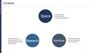 Contents
Tae-Jun
Park
Digital
Library
Space
Research Services
Library Materials
Loan & Return Policy
Searching Library Items
E-Resources
Purchase Request
Library Instruction
Ask A Librarian
Library Spaces
Library Hours
Seat-Booking System
5
 