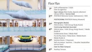 FloorPlan
1st Café coffeenearme / GS25
Gate (to Jigok St.)
2nd
Open Library (New books, Special collection)
Library Office / Service Desk
POSTECH Welcome Center (Admissions) / ISSS
POSTECH1986 (POSTECH History Museum)
3rd Monographs (Books)
FOCUS Zone / GSR (Group Study Room)
4th
Continuing Materials (Journals)
FOCUS Zone / GSR (Group Study Room) / Media
Studio B
5th
Collaboration Zone / Media Wall
Fun & Play Zone / Relax Zone / Media Room
Media Studio A
Seminar Room / Classroom
Self-circulation machine / Recalled Books(After
service hour)
Gate (to Main Campus)
6th Rooftop Terrace 7
 