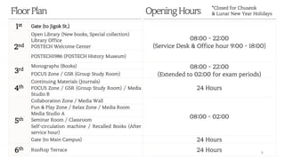 FloorPlan
1st Gate (to Jigok St.)
08:00 ~ 22:00
(Service Desk & Office hour 9:00 ~ 18:00)
2nd
Open Library (New books, Special collection)
Library Office
POSTECH Welcome Center
POSTECH1986 (POSTECH History Museum)
3rd
Monographs (Books) 08:00 ~ 22:00
(Extended to 02:00 for exam periods)
FOCUS Zone / GSR (Group Study Room)
4th
Continuing Materials (Journals)
24 Hours
FOCUS Zone / GSR (Group Study Room) / Media
Studio B
5th
Collaboration Zone / Media Wall
08:00 ~ 02:00
Fun & Play Zone / Relax Zone / Media Room
Media Studio A
Seminar Room / Classroom
Self-circulation machine / Recalled Books (After
service hour)
Gate (to Main Campus) 24 Hours
6th Rooftop Terrace 24 Hours
OpeningHours
8
*Closed for Chuseok
& Lunar New Year Holidays
 