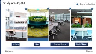 StudyArea(3,4F)
Part
1
Atrium Plora ReadingRoom POCUSZone
Openness 9
Focused
= Requires Booking
 