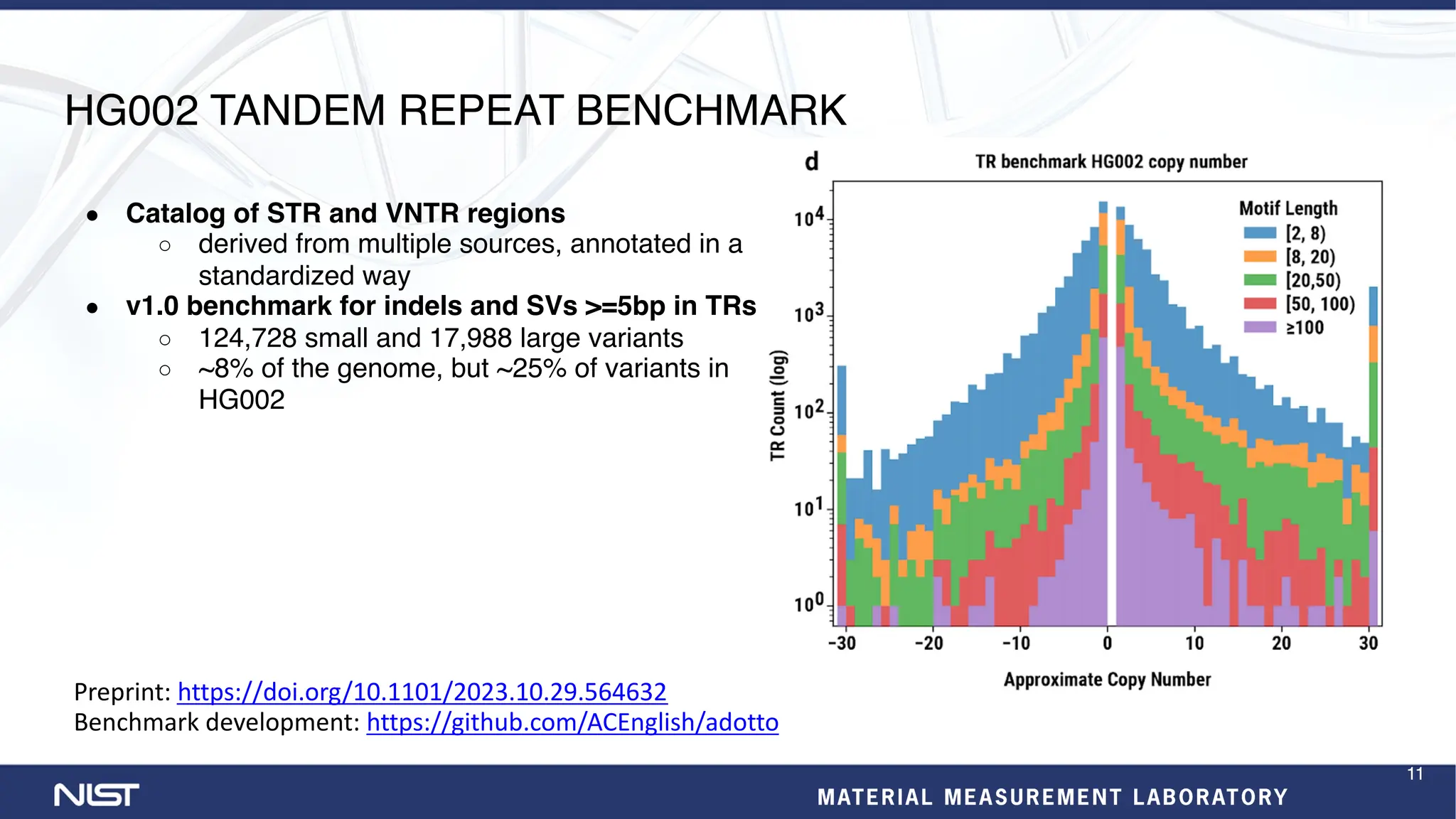 HG002 TANDEM REPEAT BENCHMARK
● Catalog of STR and VNTR regions
○ derived from multiple sources, annotated in a
standardized way
● v1.0 benchmark for indels and SVs >=5bp in TRs
○ 124,728 small and 17,988 large variants
○ ~8% of the genome, but ~25% of variants in
HG002
11
Preprint: https://doi.org/10.1101/2023.10.29.564632
Benchmark development: https://github.com/ACEnglish/adotto
 