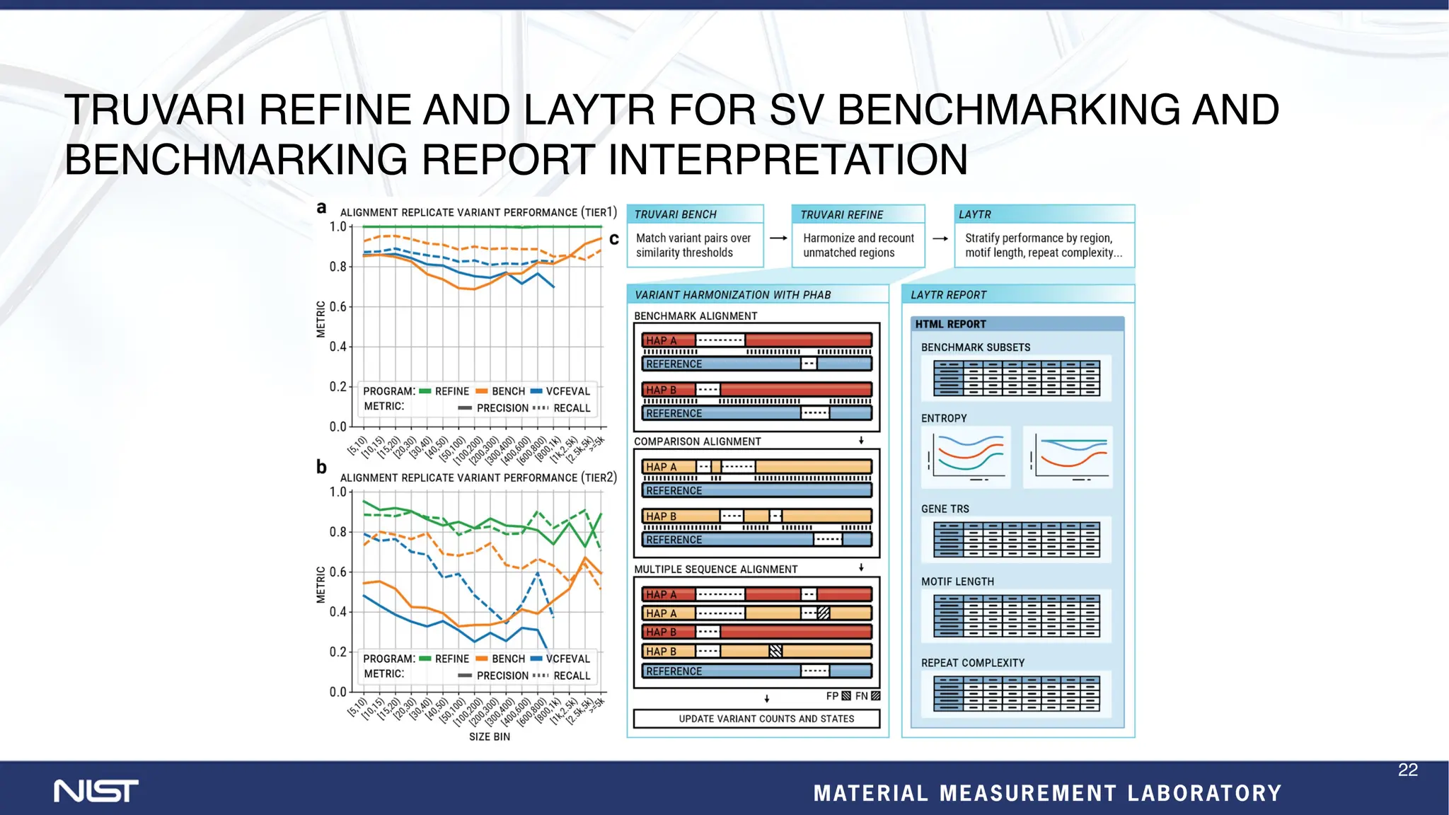 TRUVARI REFINE AND LAYTR FOR SV BENCHMARKING AND
BENCHMARKING REPORT INTERPRETATION
22
 