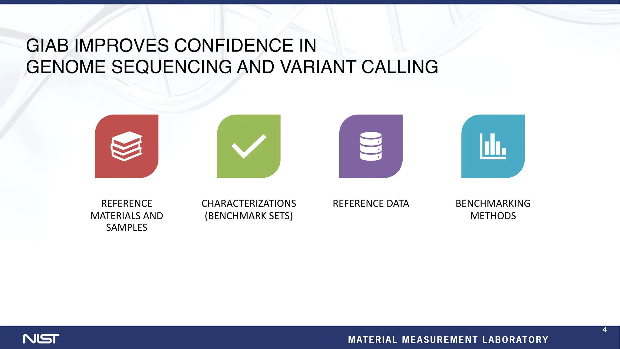 GIAB IMPROVES CONFIDENCE IN
GENOME SEQUENCING AND VARIANT CALLING
REFERENCE
MATERIALS AND
SAMPLES
CHARACTERIZATIONS
(BENCHMARK SETS)
REFERENCE DATA BENCHMARKING
METHODS
4
 