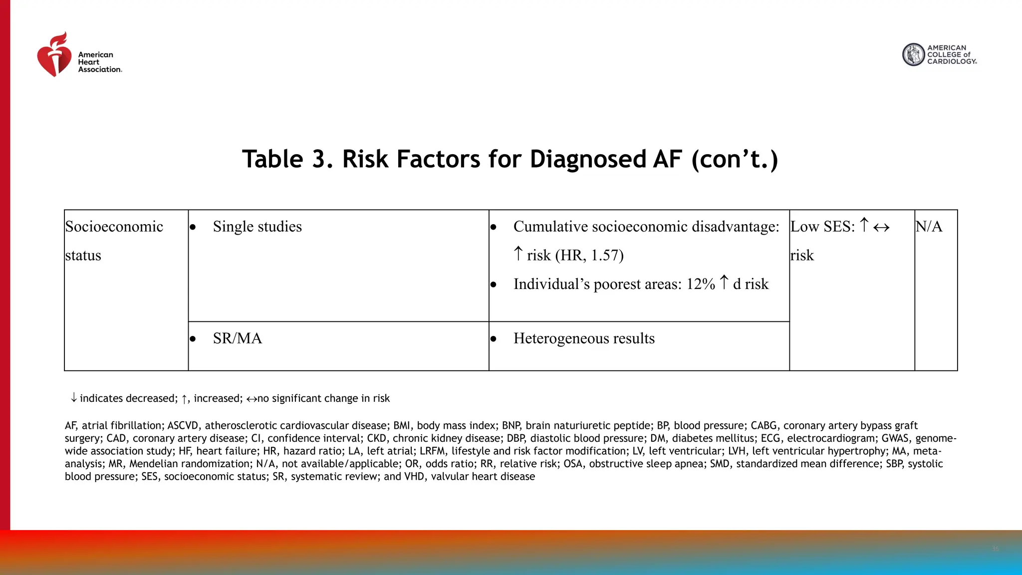 2023-Atrial-Fibrillation-Guideline-Slide-Set-gl-af.pptx