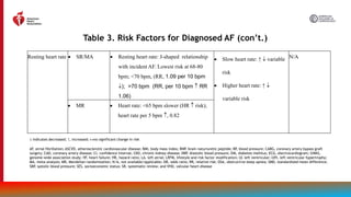 2023-Atrial-Fibrillation-Guideline-Slide-Set-gl-af.pptx