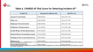2023-Atrial-Fibrillation-Guideline-Slide-Set-gl-af.pptx