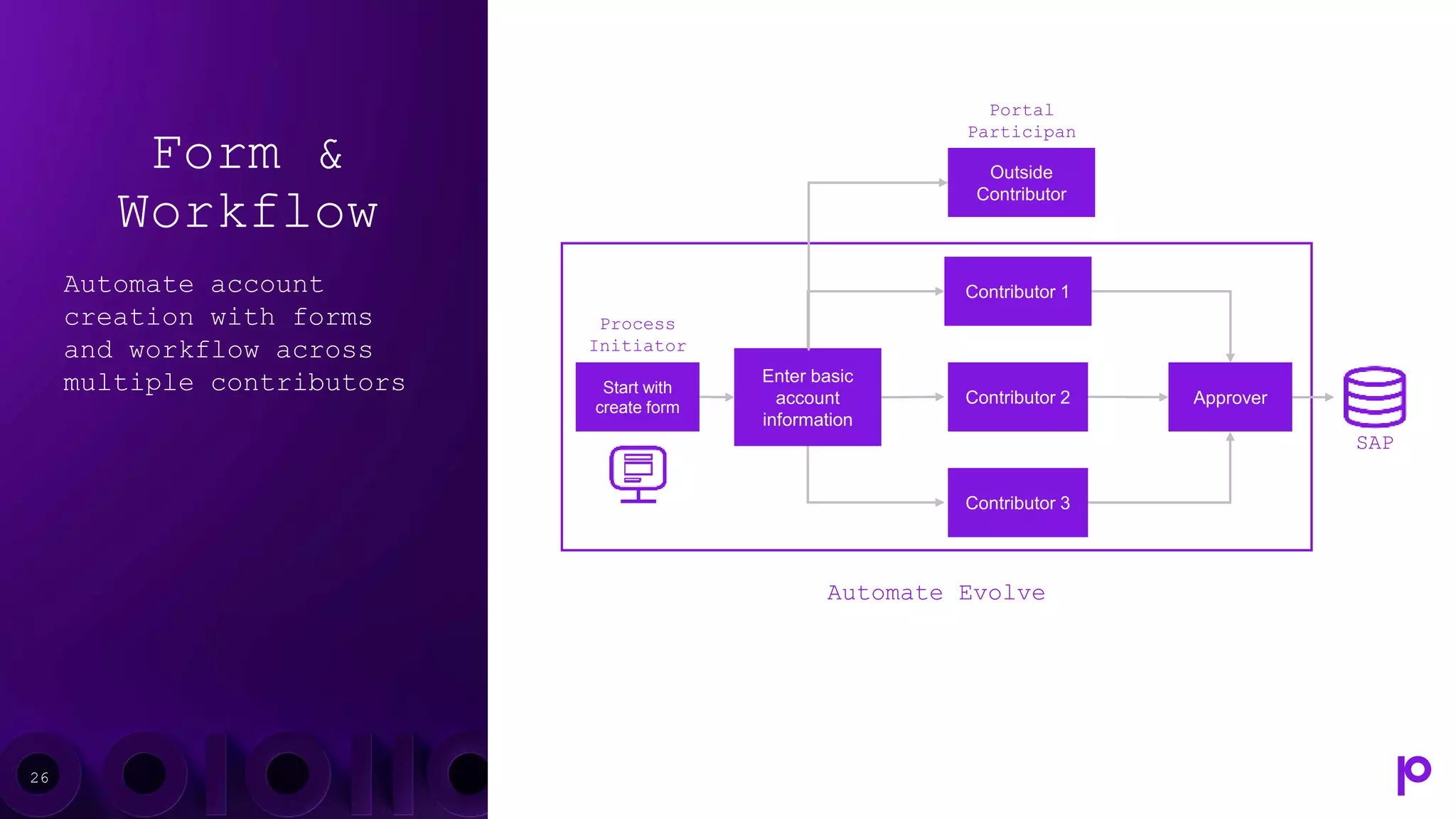 Form &
Workflow
Automate account
creation with forms
and workflow across
multiple contributors
26
Process
Initiator
Enter basic
account
information
Contributor 1
Contributor 2
Contributor 3
Approver
Start with
create form
SAP
Automate Evolve
Outside
Contributor
Portal
Participan
t
 
