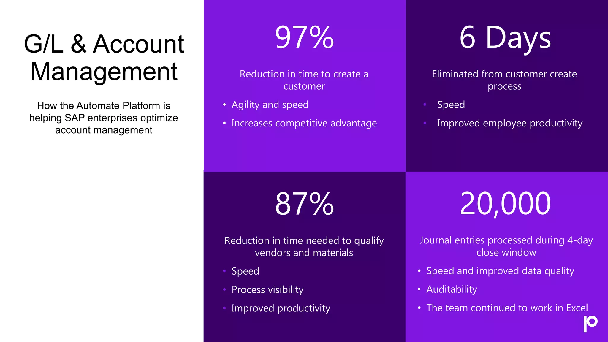 G/L & Account
Management
97% 6 Days
How the Automate Platform is
helping SAP enterprises optimize
account management
Reduction in time to create a
customer
• Agility and speed
• Increases competitive advantage
Eliminated from customer create
process
• Speed
• Improved employee productivity
87%
Reduction in time needed to qualify
vendors and materials
• Speed
• Process visibility
• Improved productivity
20,000
Journal entries processed during 4-day
close window
• Speed and improved data quality
• Auditability
• The team continued to work in Excel
 