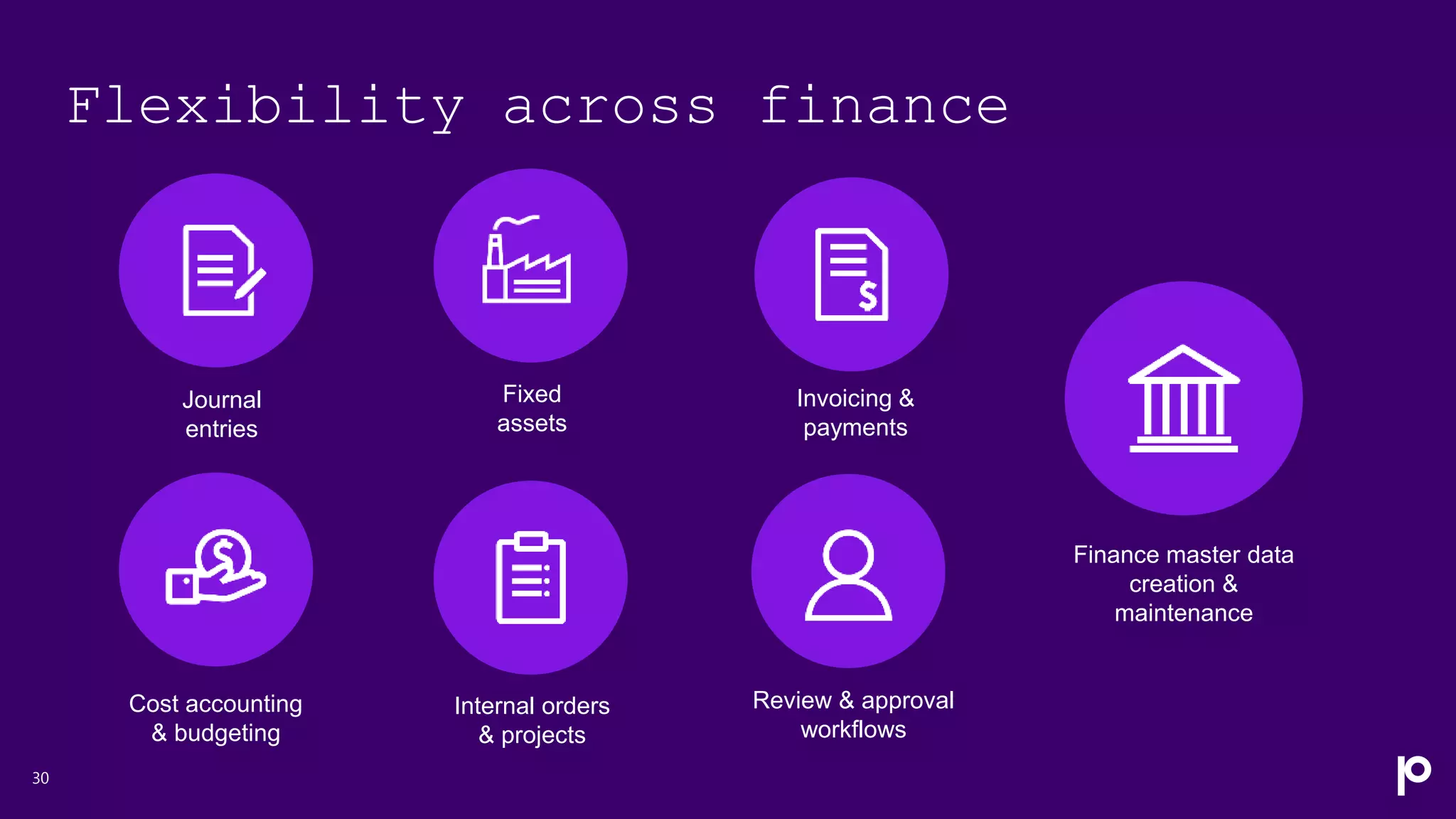 Flexibility across finance
30
Cost accounting
& budgeting
Finance master data
creation &
maintenance
Invoicing &
payments
Fixed
assets
Review & approval
workflows
Internal orders
& projects
Journal
entries
 
