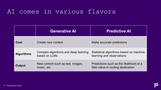 AI comes in various flavors
Presentation name
13
Generative AI Predictive AI
Goal Create new content Make accurate predictions
Algorithms
Complex algorithms and deep learning
based on LLMs
Statistical algorithms based on machine
learning and observations
Output
New content such as text, images,
music, etc.
Predictions such as the likelihood of a
field value or routing destination
 