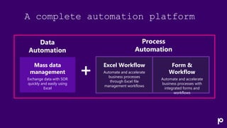 A complete automation platform
Mass data
management
Exchange data with SOR
quickly and easily using
Excel
Form &
Workflow
Automate and accelerate
business processes with
integrated forms and
workflows
Excel Workflow
Automate and accelerate
business processes
through Excel file
management workflows
Process
Automation
Data
Automation
 