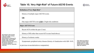 2023-Chronic-Coronary-Disease-GL-Slide-Set-gl-ccd.pptx