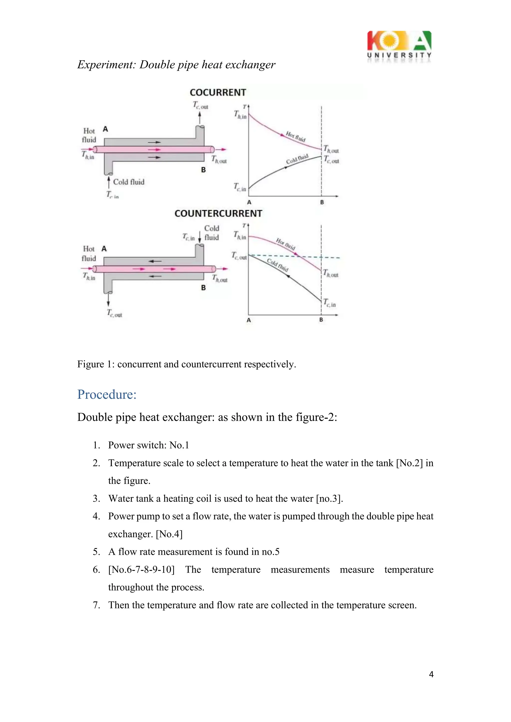 Experiment: Double pipe heat exchanger
4
Figure 1: concurrent and countercurrent respectively.
Procedure:
Double pipe heat exchanger: as shown in the figure-2:
1. Power switch: No.1
2. Temperature scale to select a temperature to heat the water in the tank [No.2] in
the figure.
3. Water tank a heating coil is used to heat the water [no.3].
4. Power pump to set a flow rate, the water is pumped through the double pipe heat
exchanger. [No.4]
5. A flow rate measurement is found in no.5
6. [No.6-7-8-9-10] The temperature measurements measure temperature
throughout the process.
7. Then the temperature and flow rate are collected in the temperature screen.
 