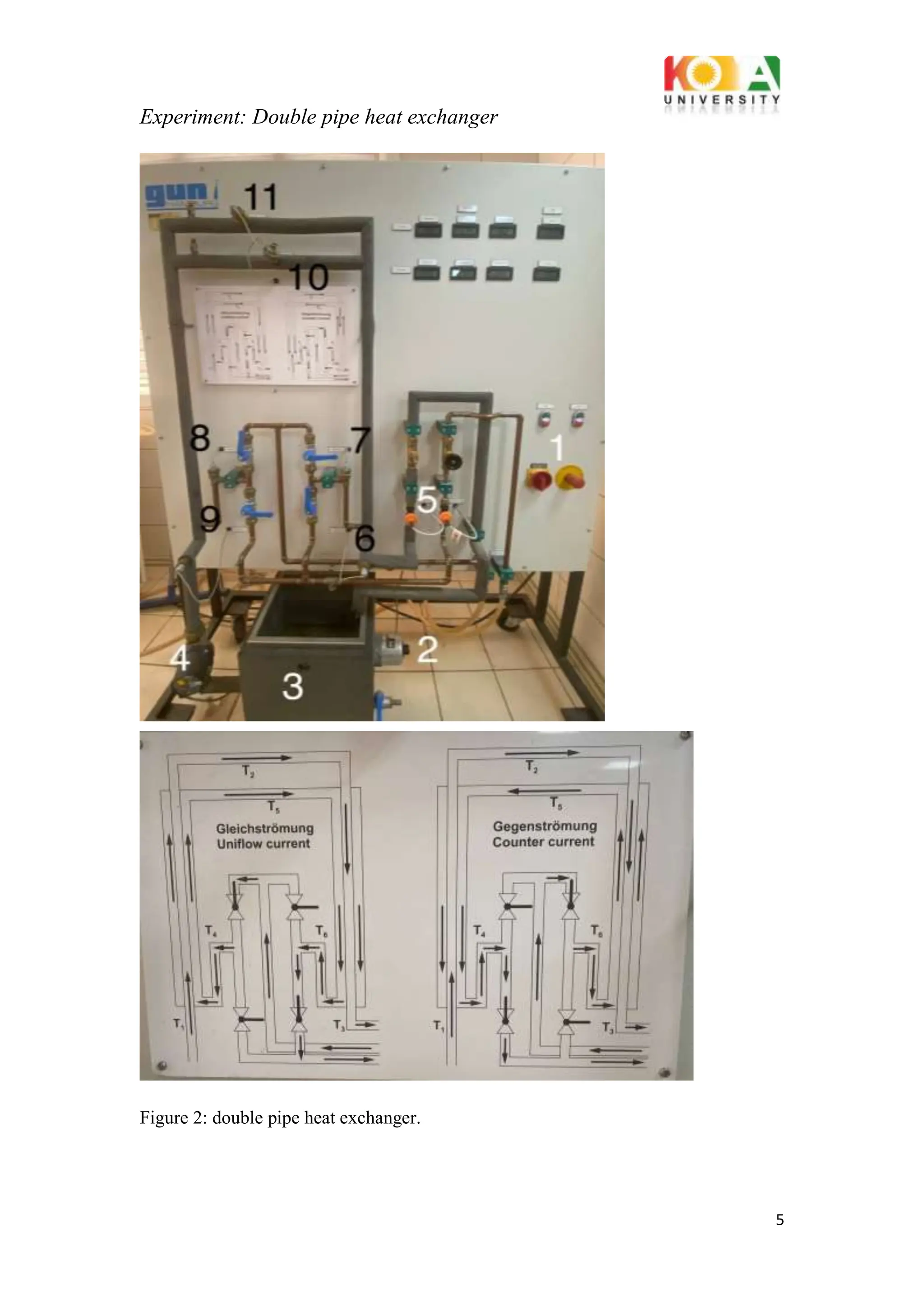 Experiment: Double pipe heat exchanger
5
Figure 2: double pipe heat exchanger.
 